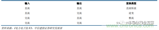 功率半導(dǎo)體，大漲價下的國產(chǎn)替代之路