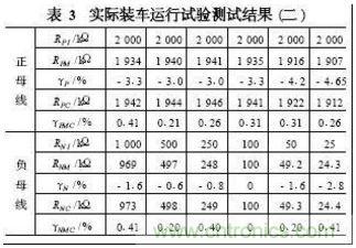 電動汽車絕緣電阻如何在線檢測？