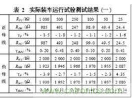 電動汽車絕緣電阻如何在線檢測？