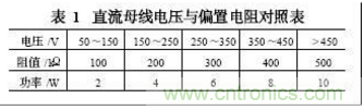 電動汽車絕緣電阻如何在線檢測？