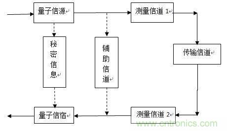 絕對高科技圍觀神秘的量子通信技術(shù)