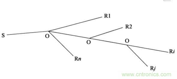 絕對高科技圍觀神秘的量子通信技術(shù)