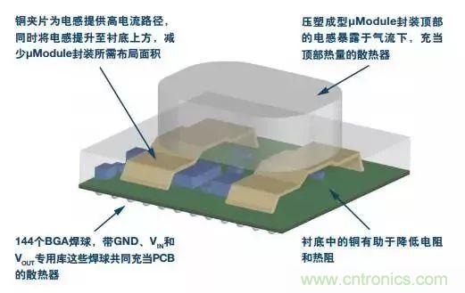 從散熱性能考慮，高功率POL調(diào)節(jié)器應(yīng)該這么選