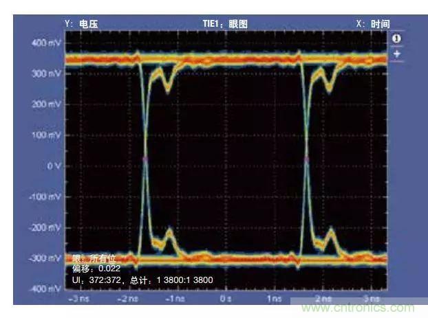 五個(gè)問題，鬧明白低壓差分信號(hào)隔離那些事