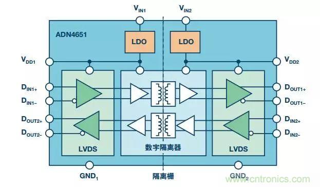 五個(gè)問題，鬧明白低壓差分信號(hào)隔離那些事