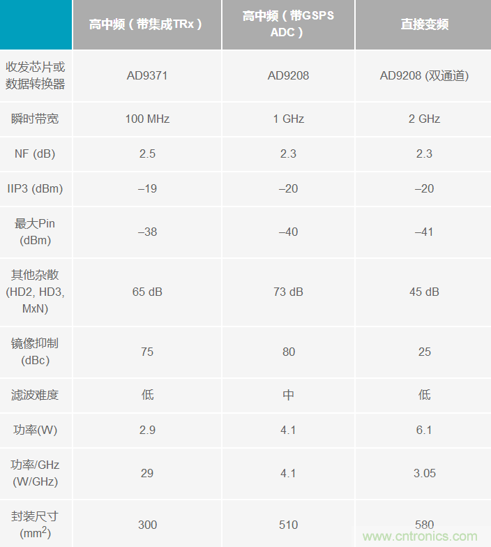 Ka頻段需要更多帶寬？這里有三個選項