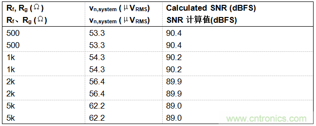 工程師博客丨全能ADC，你應(yīng)該這樣用（連載 上）