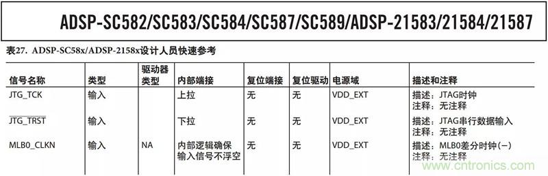 客戶投訴器件功耗太大，“元兇”原來(lái)是它！