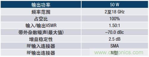 如何在毫米波系統(tǒng)中“大顯身手”？與ADI一起“GaN"吧