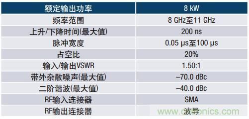 如何在毫米波系統(tǒng)中“大顯身手”？與ADI一起“GaN"吧