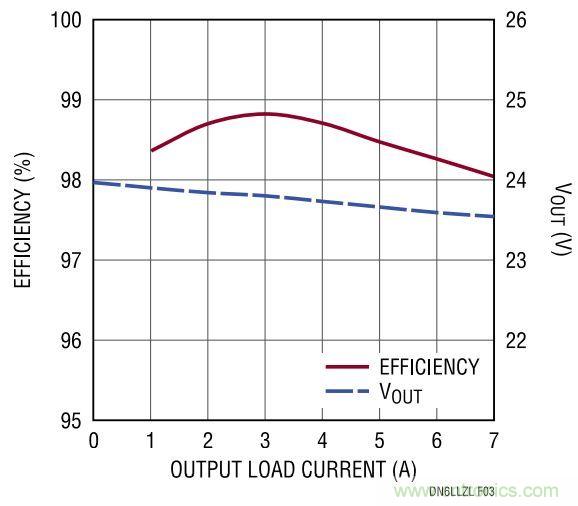 效率高達(dá)99%，這個(gè)170W的倍壓器是如何做到滴？