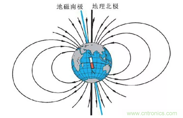 走直線很難嗎？陀螺儀表示，少了它機(jī)器人連直線都走不了