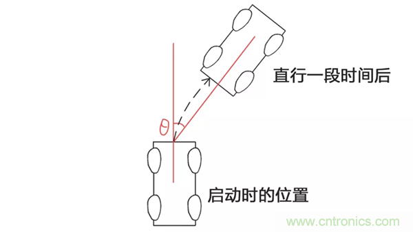 走直線很難嗎？陀螺儀表示，少了它機(jī)器人連直線都走不了