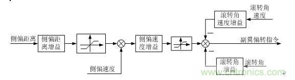 漫談現(xiàn)代無(wú)人機(jī)及其飛控關(guān)鍵技術(shù)（軍用類）