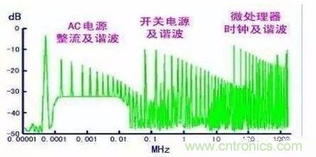 開關(guān)電源EMC過不了？PCB畫板工程師責(zé)任大了！