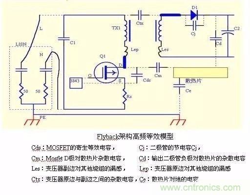 開關(guān)電源EMC過不了？PCB畫板工程師責(zé)任大了！