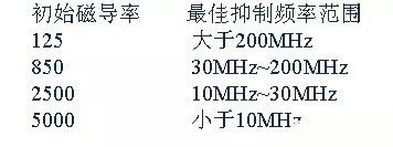 開關(guān)電源EMC過不了？PCB畫板工程師責(zé)任大了！