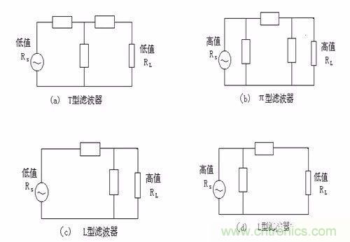 開關(guān)電源EMC過不了？PCB畫板工程師責(zé)任大了！