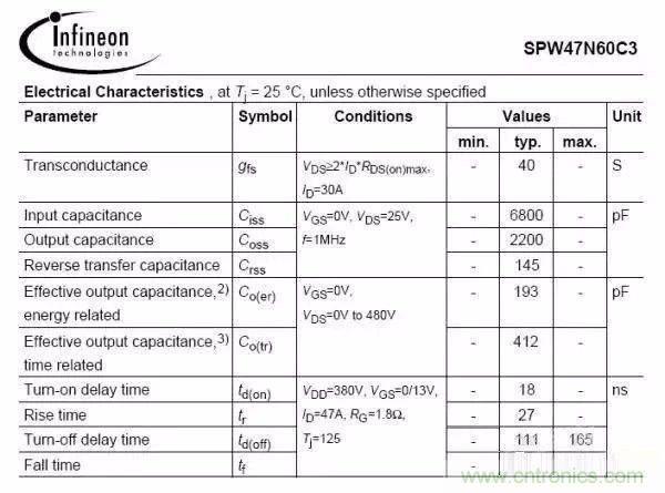 開關(guān)電源EMC過不了？PCB畫板工程師責(zé)任大了！