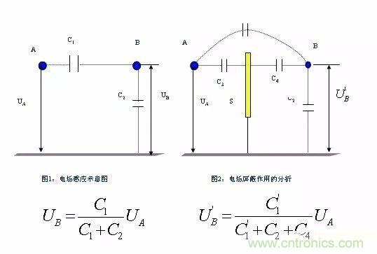 開關(guān)電源EMC過不了？PCB畫板工程師責(zé)任大了！