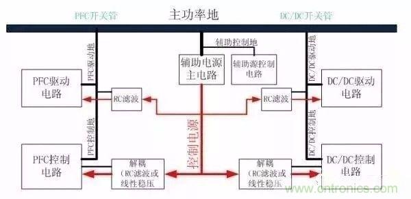 開關(guān)電源EMC過不了？PCB畫板工程師責(zé)任大了！