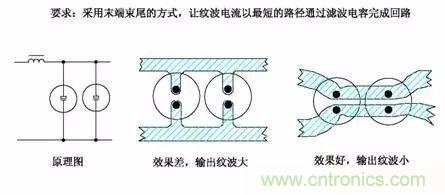 開關(guān)電源EMC過不了？PCB畫板工程師責(zé)任大了！