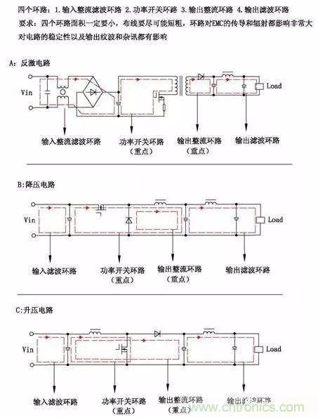 開關(guān)電源EMC過不了？PCB畫板工程師責(zé)任大了！