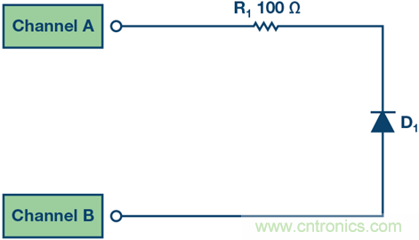 什么是信號(hào)源測(cè)量單元？