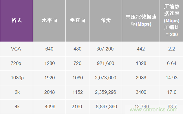 無人飛行器應(yīng)用中基于SDR的高分辨率、低延遲視頻傳輸