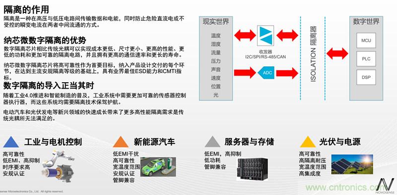 納芯微：數(shù)字隔離助力新能源汽車安全隔離的新挑戰(zhàn)