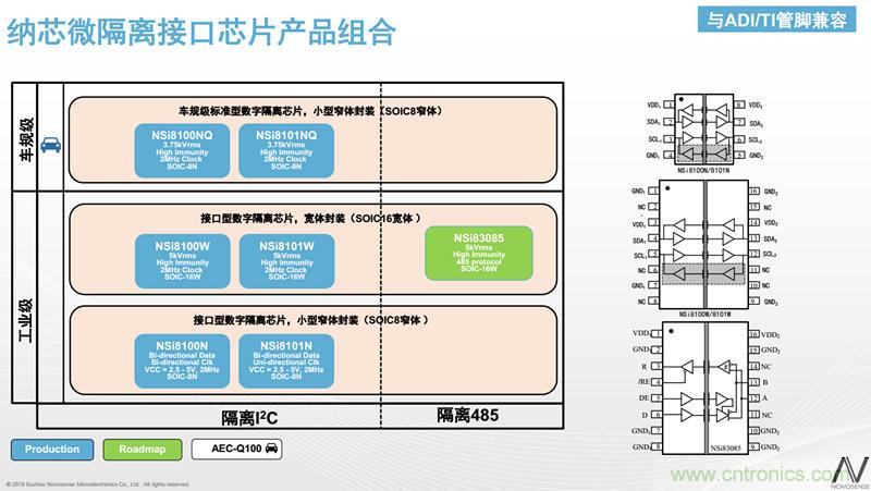 納芯微：數(shù)字隔離助力新能源汽車安全隔離的新挑戰(zhàn)