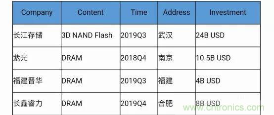 若美國全面禁售芯片，中國武器裝備會不會癱瘓？看完此文你就懂了