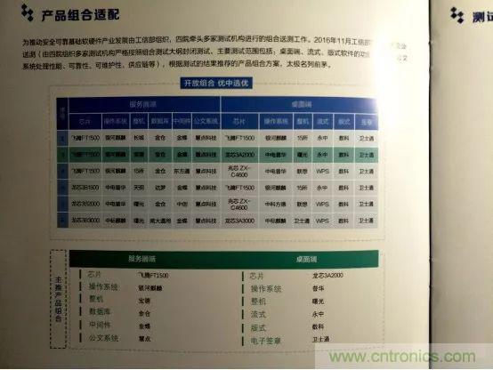 若美國全面禁售芯片，中國武器裝備會不會癱瘓？看完此文你就懂了