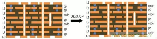 一種高頻微波高密度互連板制作技術(shù)研究