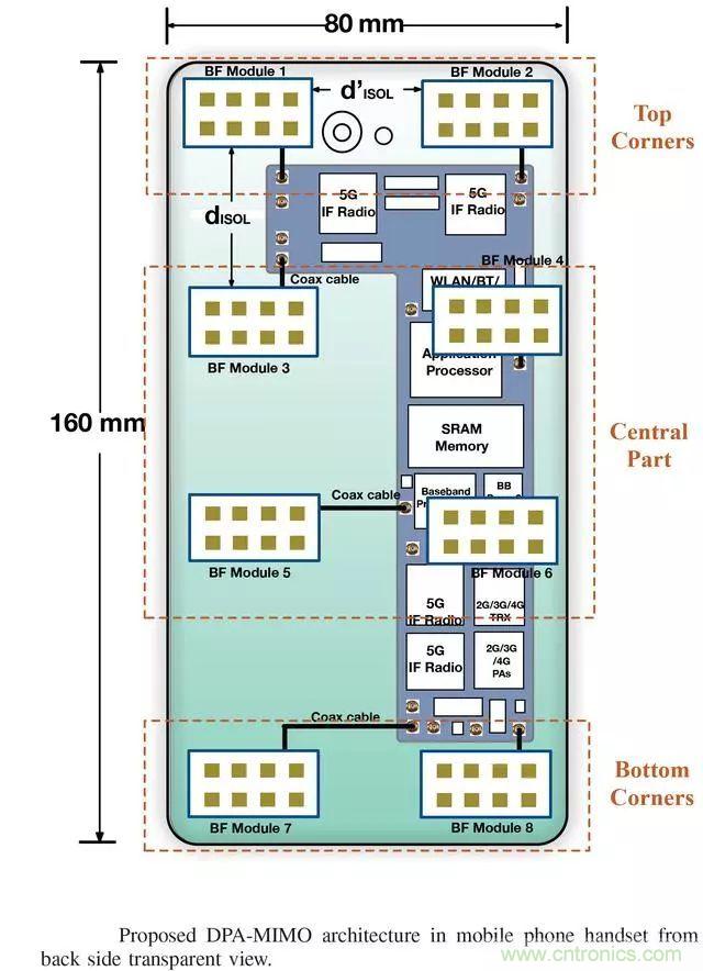 5G正在改變?nèi)蛏漕l前端技術的發(fā)展景觀