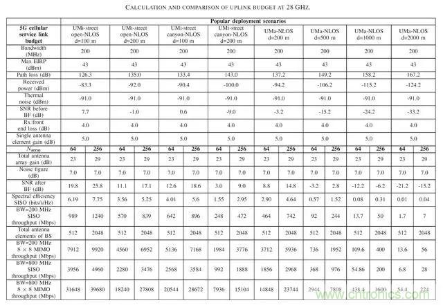 5G正在改變?nèi)蛏漕l前端技術的發(fā)展景觀