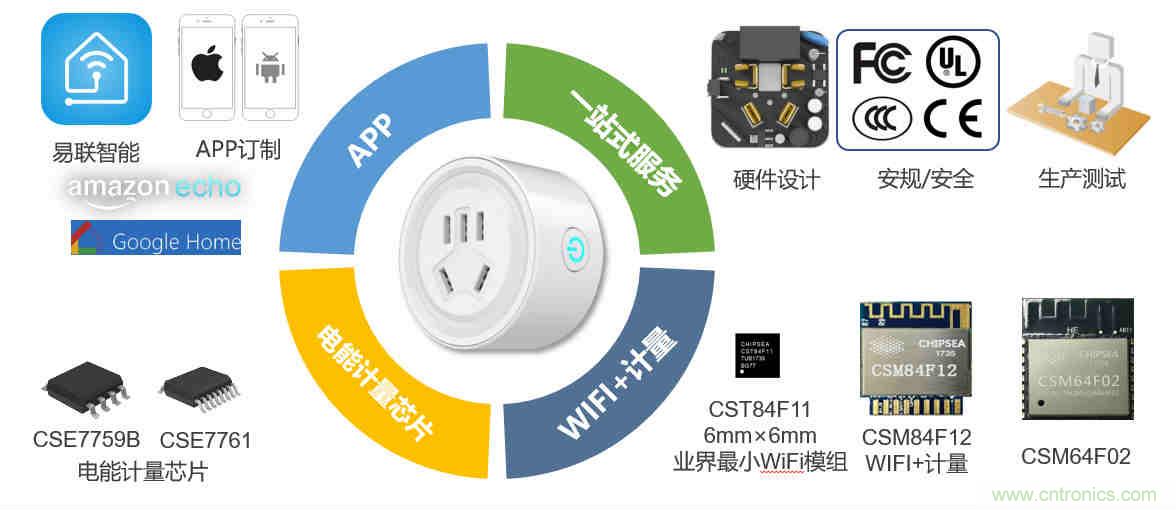 芯?？萍纪瞥鋈轮悄苡?jì)量模組，業(yè)界體積最小