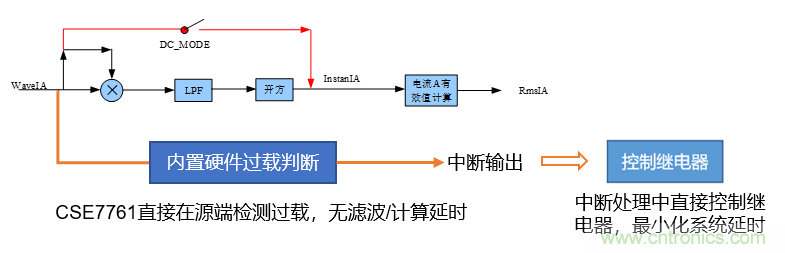 芯?？萍纪瞥鋈轮悄苡?jì)量模組，業(yè)界體積最小