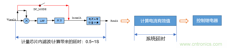 芯海科技推出全新智能計(jì)量模組，業(yè)界體積最小