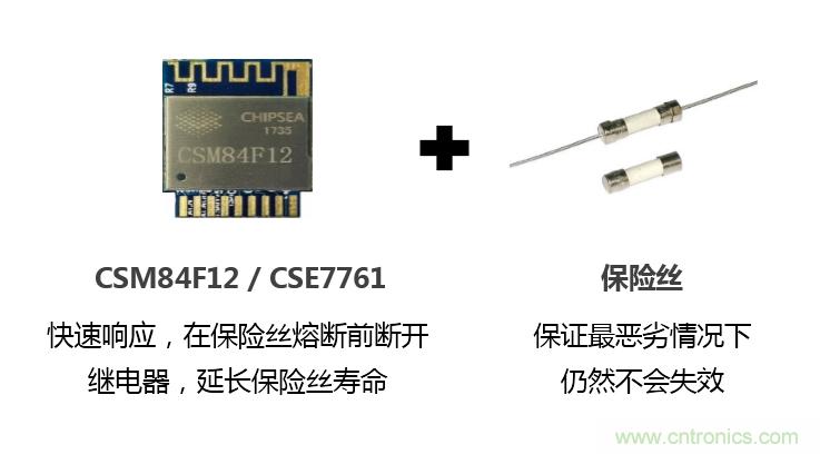 芯?？萍纪瞥鋈轮悄苡?jì)量模組，業(yè)界體積最小