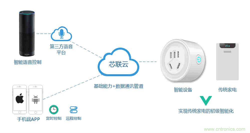 芯?？萍纪瞥鋈轮悄苡?jì)量模組，業(yè)界體積最小