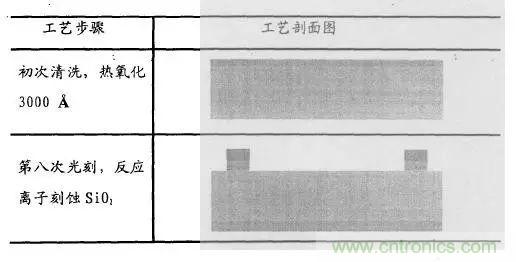 淺述MEMS加速度傳感器的原理與構(gòu)造