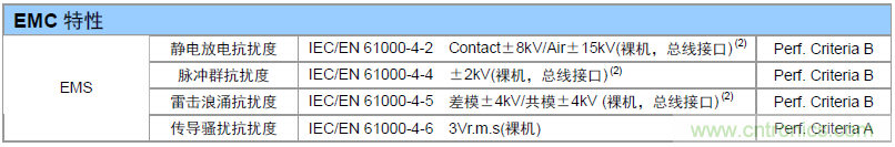 如何提升CAN總線浪涌防護？