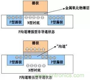 了解MOS管，看這個就夠了！