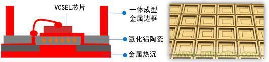 解剖iPhone X 3D感測(cè)元件，DPC陶瓷基板前途無(wú)限