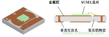 解剖iPhone X 3D感測(cè)元件，DPC陶瓷基板前途無(wú)限