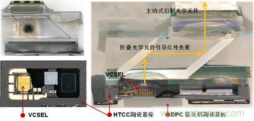 解剖iPhone X 3D感測(cè)元件，DPC陶瓷基板前途無(wú)限