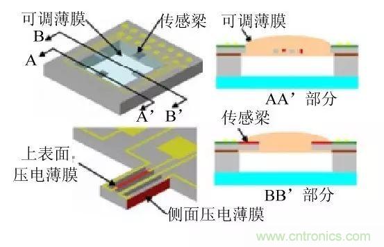 探秘電子皮膚——觸覺傳感器