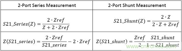 改進(jìn)不理想的電容、電感和DC/DC阻抗測(cè)量