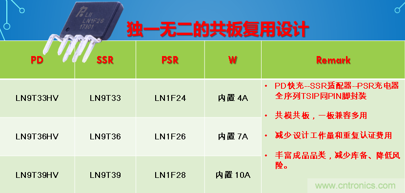 極簡電源設(shè)計，適應(yīng)各種快充和適配器設(shè)備